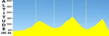 Foix - St Girons (105.0km)