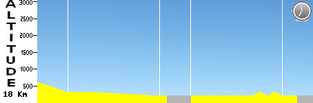 ITT - Chrono 5 (18.0km)