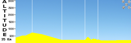 TTT - Chrono 6 (35.0km)