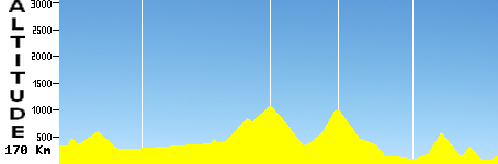 Sansepolcro - Florence (170.0km)