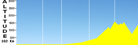 Pescara - Frontignano (162.0km)