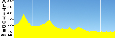 Segovia - Avila - Toledo (235.0km)