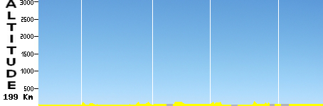 Mémorial Rik Van Steenbergen (199.0km)