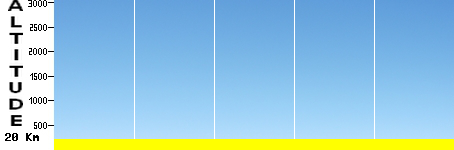 Vermont Cup (20.0km)