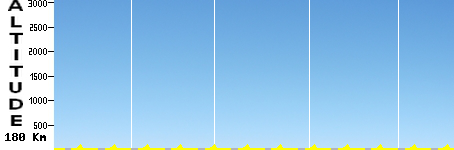 Wallers - Wallers (180.0km)