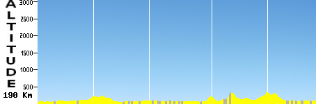 Lens - Liévin (190.0km)