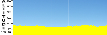 Leon - Salamanque (155.0km)