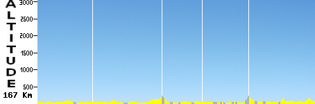 Villers-La-Ville - Namur (167.0km)