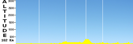 Stavanger - Sandnes (162.0km)