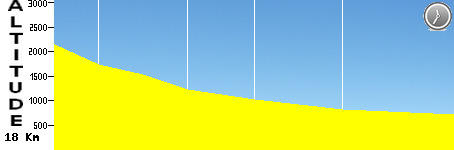 ITT - Tourmalet - Luz-Saint-sauveur (18.0km)