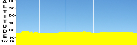 Fromista / Villada (177.0km)