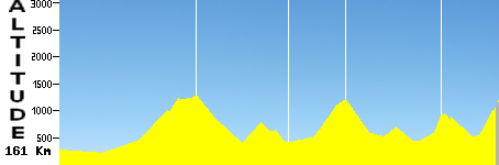 Mulhouse - Super Planche des Belles Filles (161.0km)