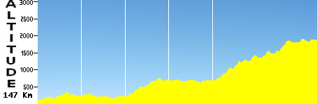 Ottawa, Ontario (147.0km)