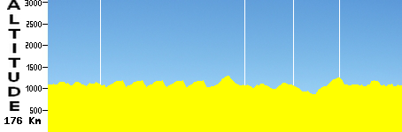 Calgary, Alberta (176.0km)
