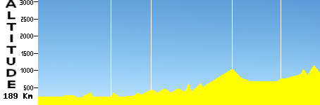 Cracovie - Zakopane (189.0km)