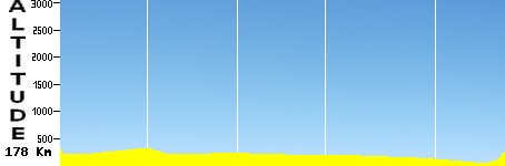 Quillan - Sète (178.0km)