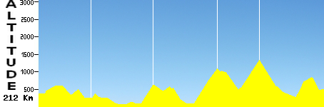 Siena - Bagno di Romagna (212.0km)