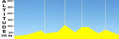 Montréal-Quillan (155.0km)