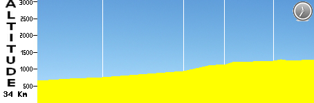 ITT - Liptovský Hrádok - Štrbské Pleso (34.0km)