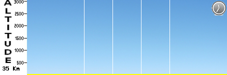 ITT - Shanghai (35.0km)