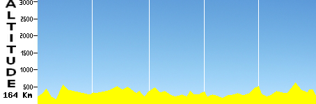 La Spezia - Florence (164.0km)