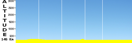 Landau / Worms (146.0km)