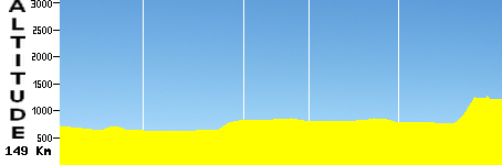Winter Park - Skyviews of Harrat Uwayrid (149.0km)