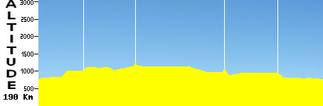 Winter Park - Winter Park (190.0km)