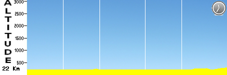 ITT - Mondorf-les-bains / Differdange (22.0km)