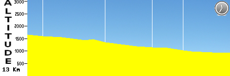 ITT - Col du Chasseral (13.0km)