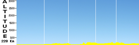 Philadelphia Cycling Classic (220.0km)