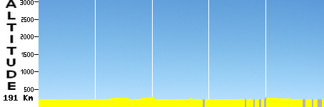 Hesdin / Wallers (191.0km)