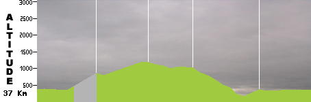 VTT - GP de Sambisa (37.0km)