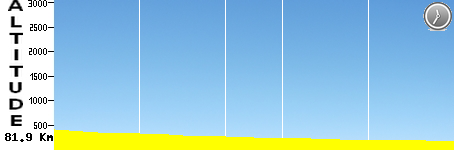 ITT - Foix - Toulouse (81.9km)