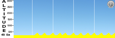 ITT - Chrono 21 (49.0km)