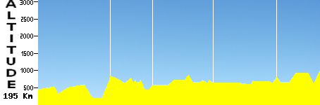 GP de Khorat (195.0km)