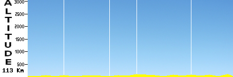 Aalborg - Aarhus (113.0km)