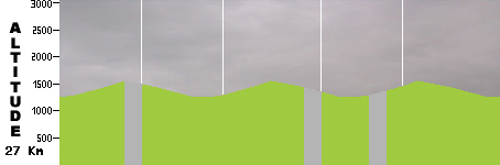 Cyclo-cross - Réunion - La Roche Merveilleuse (27.0km)