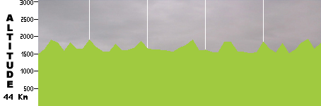 VTT - Kaboul (44.0km)