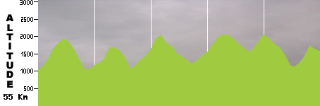 VTT - Kandahar (55.0km)