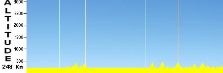 Tabasco World Championship S61 (248.0km)