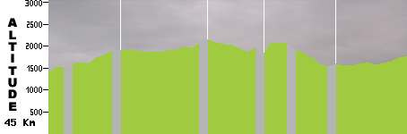 VTT - Sedona (Arizona) (45.0km)