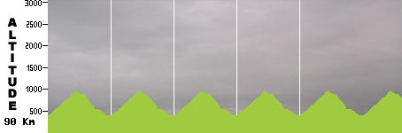 VTT - Réunion - Sentier de Bord via montée Dos d'Ane (Ultra) (90.0km)