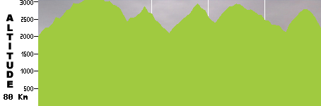 VTT - Bamiyan (80.0km)