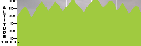 VTT - Pamir & Wakhan Corridor (100.0km)