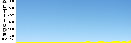 Kuala Terengganu - Tanah Merah (164.0km)