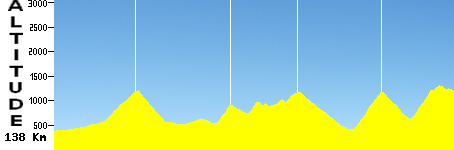 Belfort - Le Markstein (138.0km)