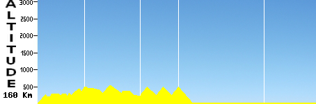 San Benedetto Del Tronto - San Benedetto Del Tronto (160.0km)