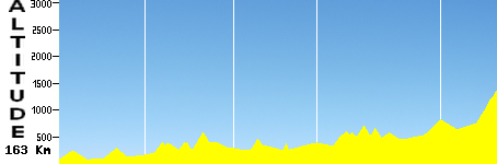 Lucrezia - Frontignano (163.0km)