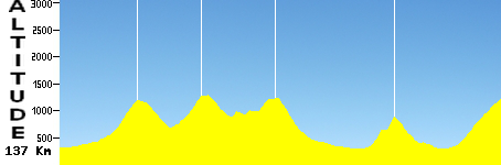 Freiburg im Breisgau-Freiburg Schauinsland (137.0km)